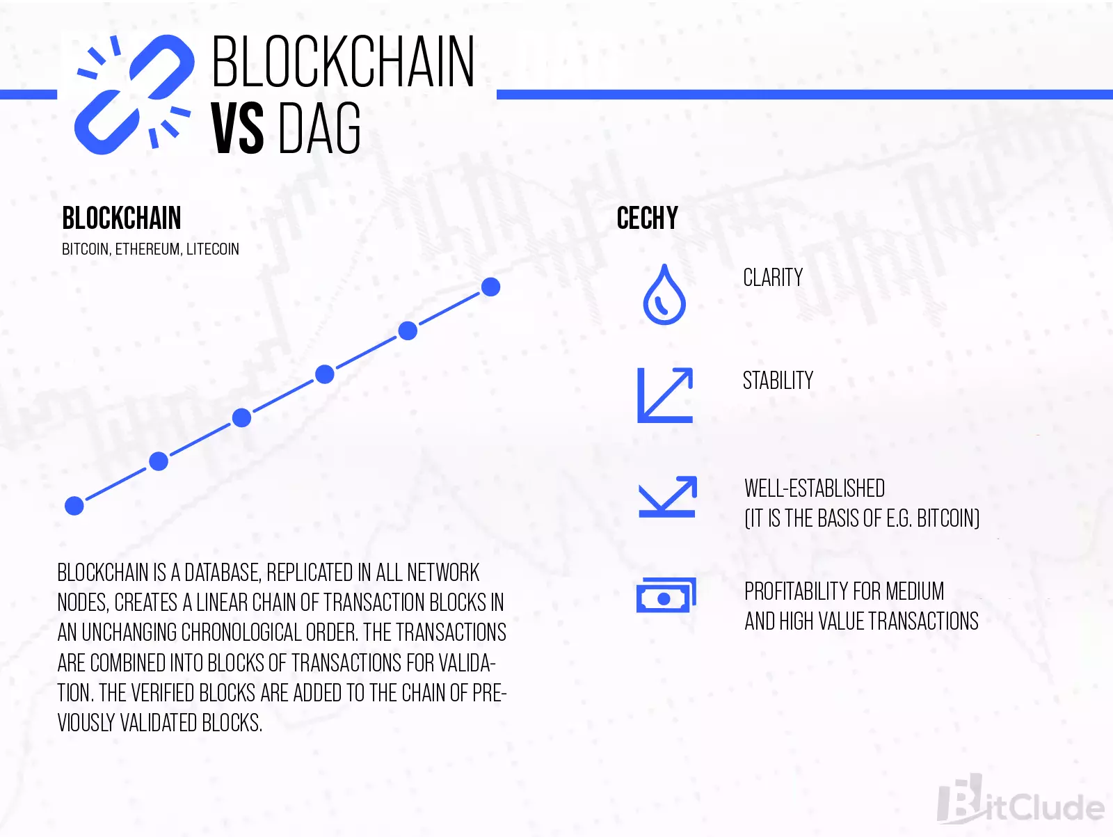 Comparison between blockchain and DAG.