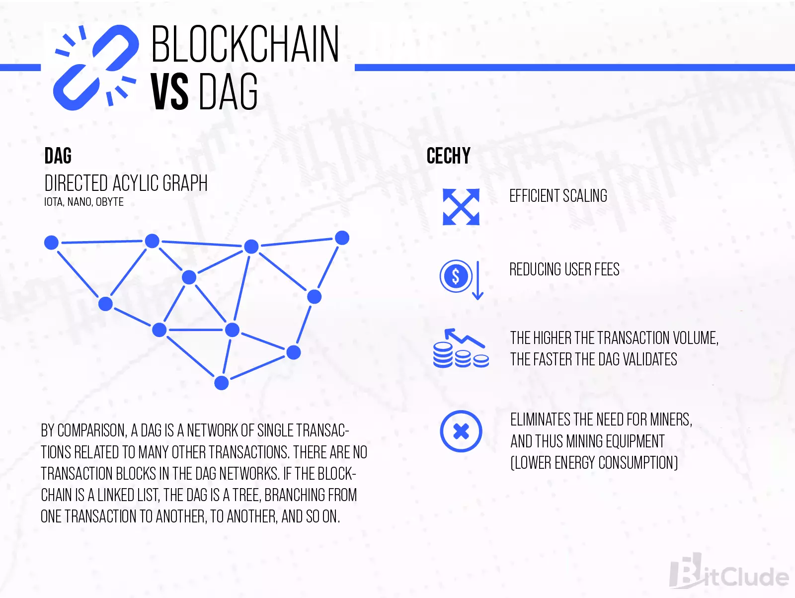 Comparison between blockchain and DAG.