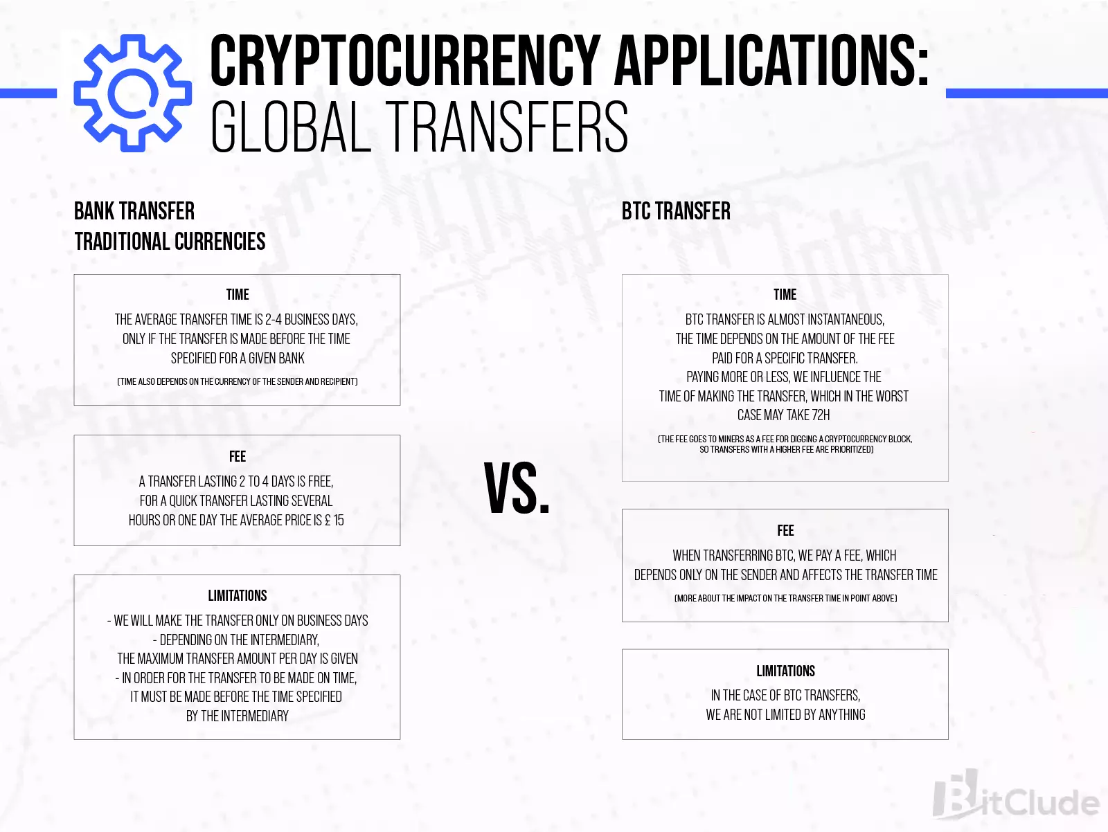 The main use of cryptocurrencies is instant global transfers, costing much less than bank transfers.