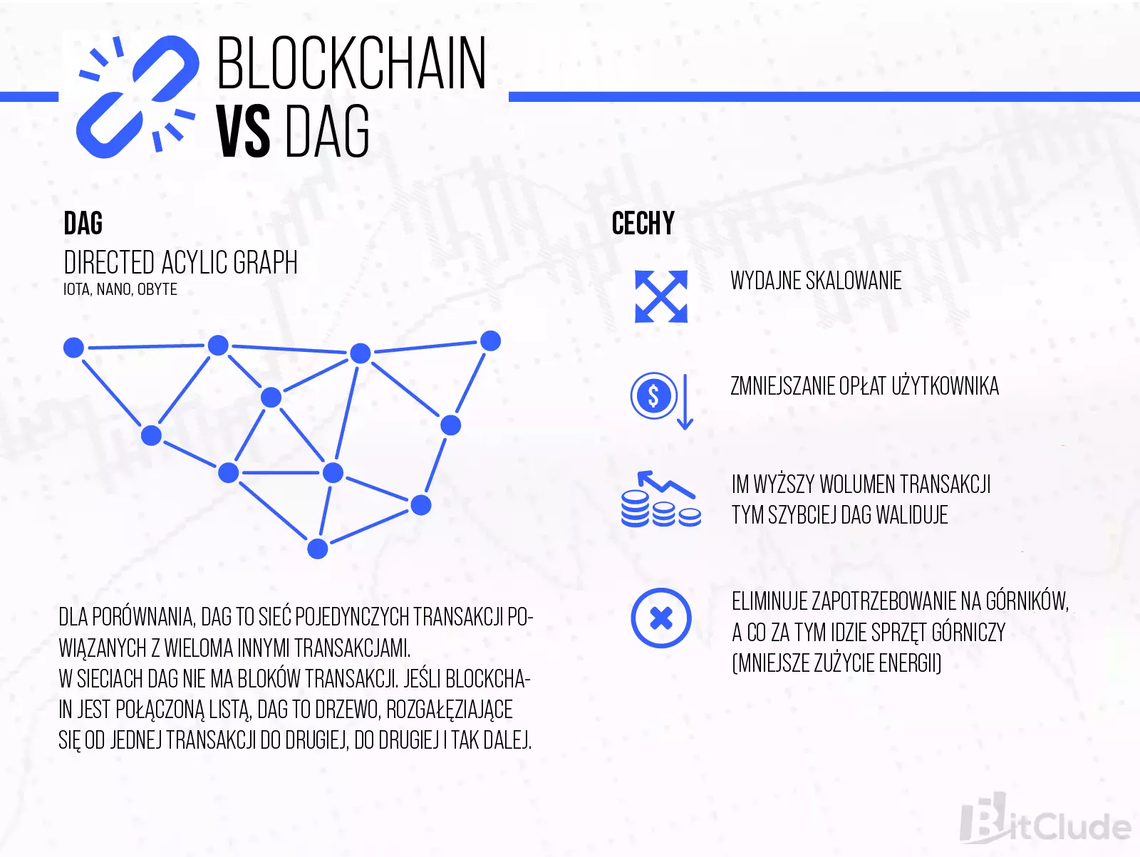 Porównanie Blockchain z DAG.
