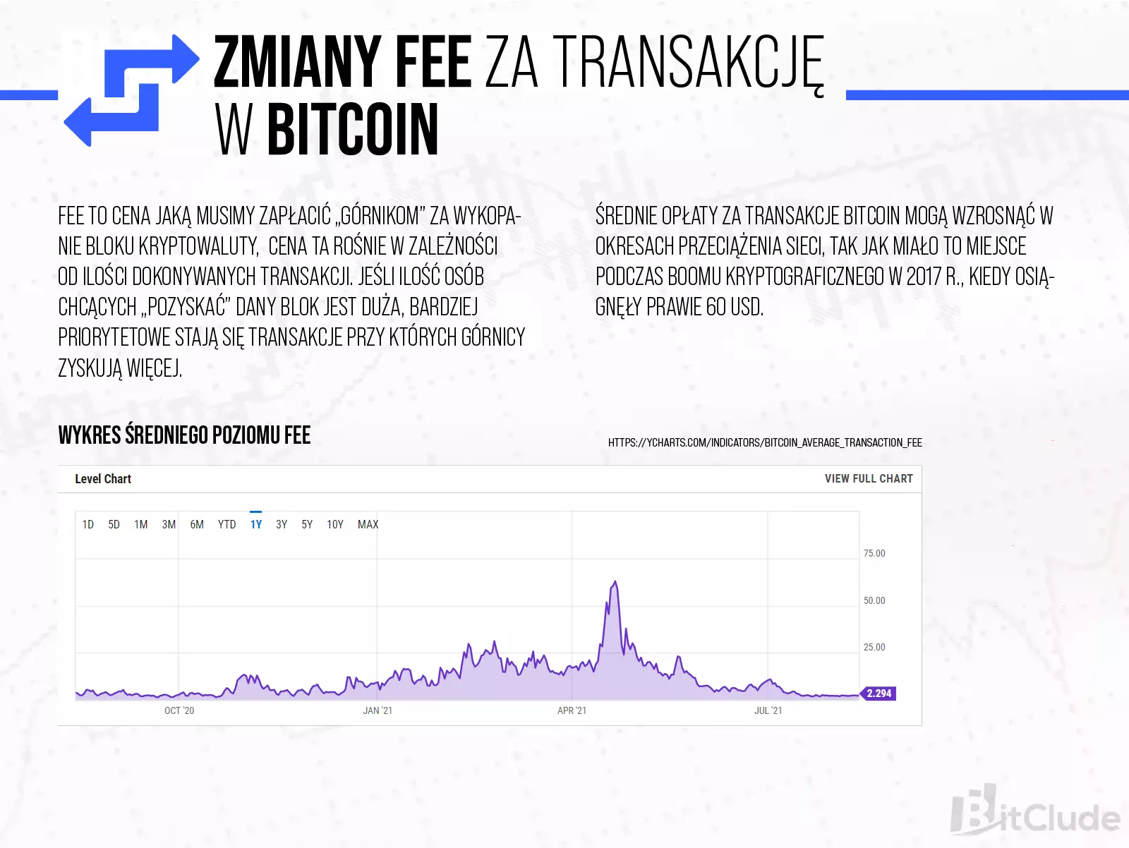 Bitcoin sprawdza się o wiele lepiej jako magazyn wartości, niż jako środek płatności. Grafika przedstawia cenę za transfer w okresie jednego roku.