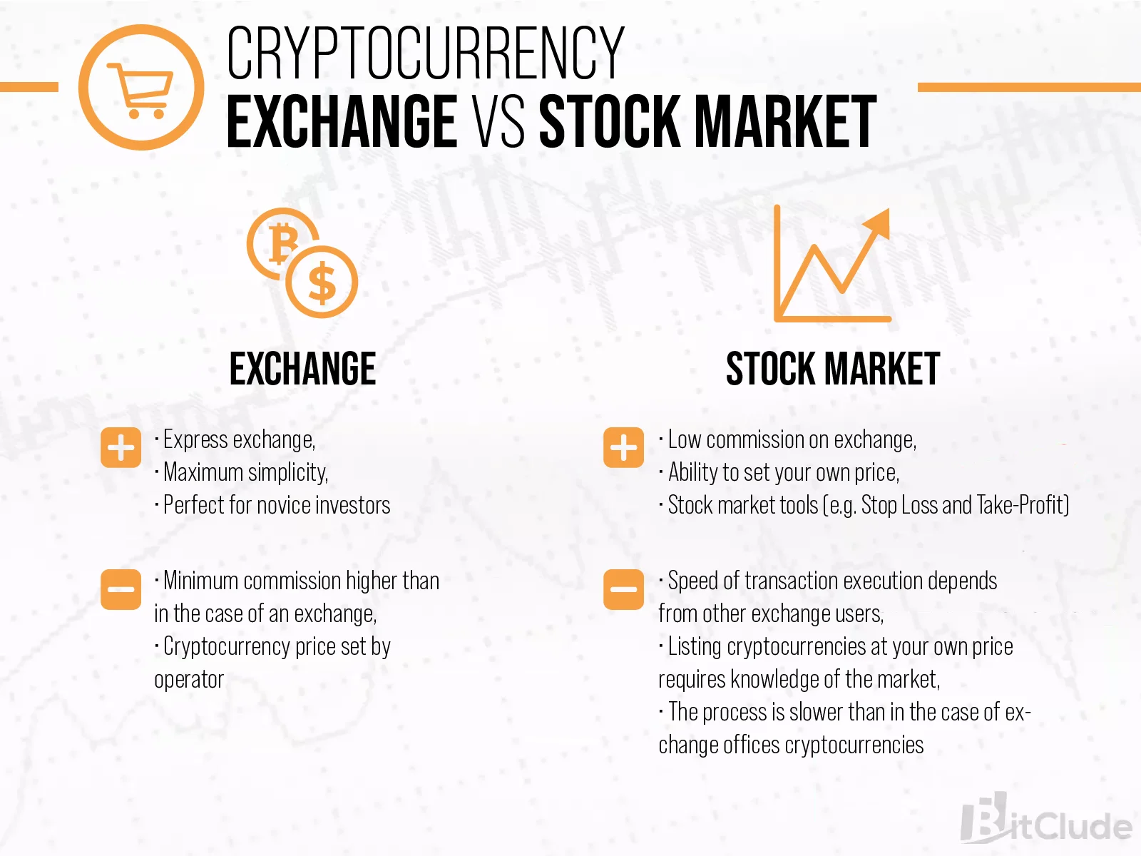 Currency exchange is undoubtedly a simpler and faster solution, but it is the cryptocurrency exchange that gives the investor full opportunities.