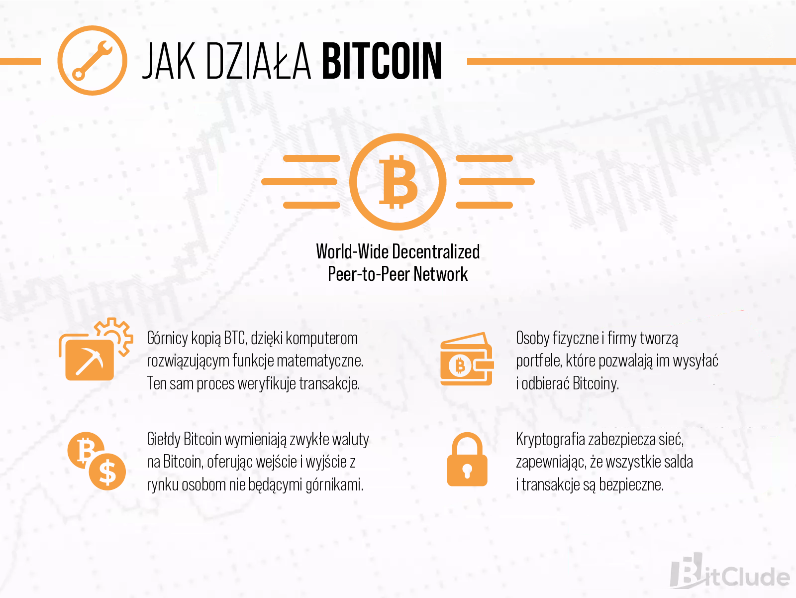Jak działa Bitcoin?