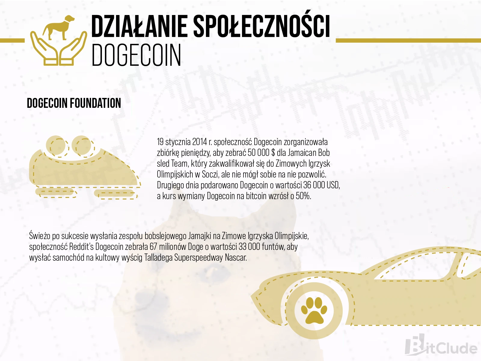Społeczność Dogecoina jest bardzo rozbudowana, przy użyciu tej kryptowaluty dokonano wiele zbiórek i akcji charytatywnych.