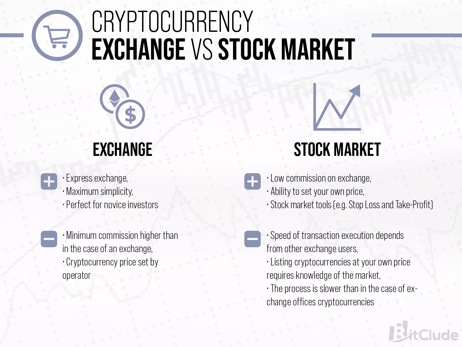 Comparison of the stock exchange and cryptocurrency exchange. Express exchange and maximum simplicity are the most important advantages of an exchange office. The cryptocurrency exchange requires more sophistication, but also offers lower commissions.