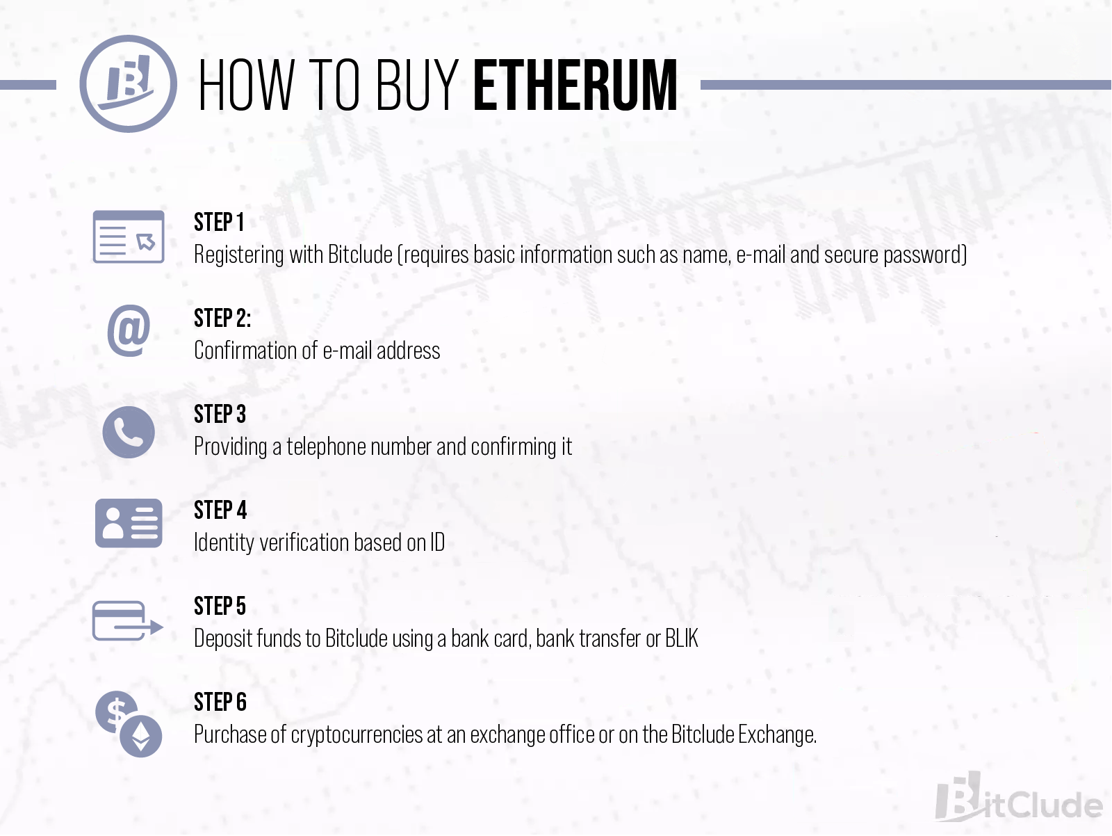 Buying Ethereum is just 6 steps. From registering an account on Egera, all the way to depositing funds and purchasing cryptocurrencies.