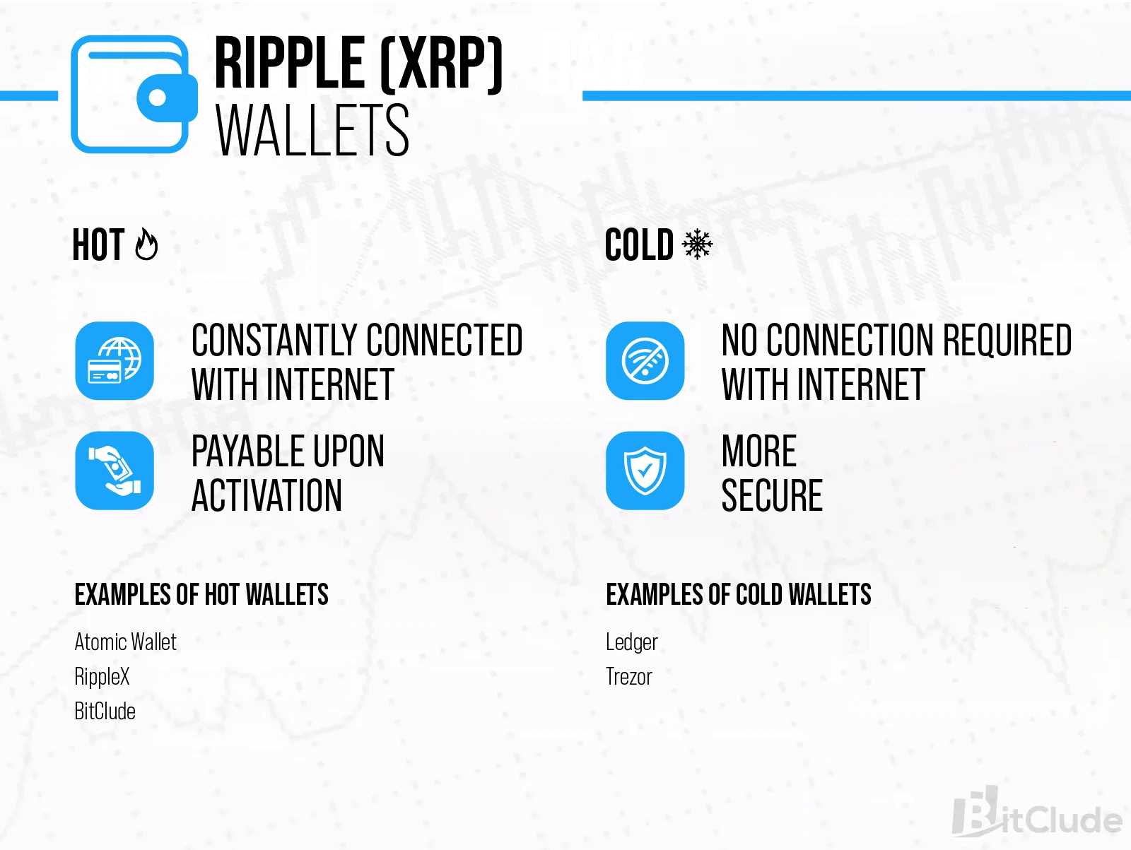 XRP can be stored on warm and cold wallets. One of the more interesting hot wallets is BitClude.