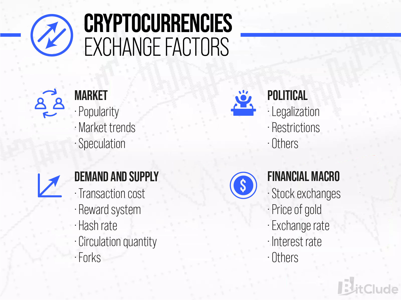 Factors influencing the cryptocurrency rate include transaction costs, network hash rates and legislative issues.