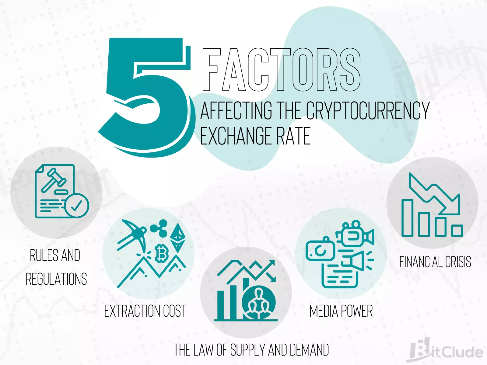 Factors affecting bitcoin exchange rate