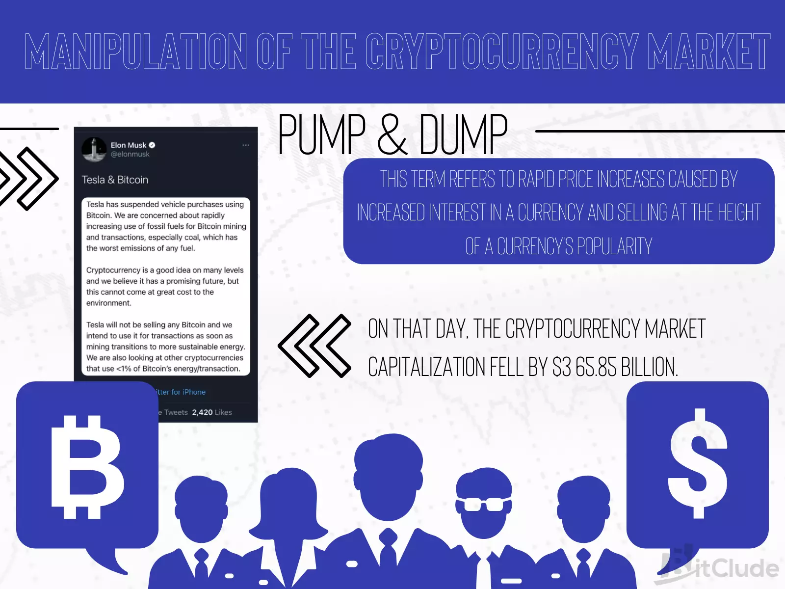Pump and dump bitcoin market manipulations