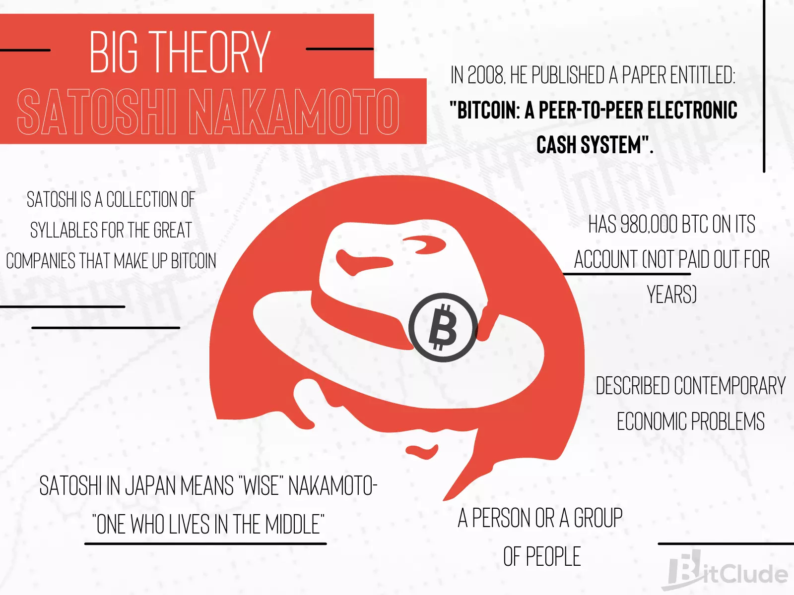 Who was Satoshi Nakamoto?