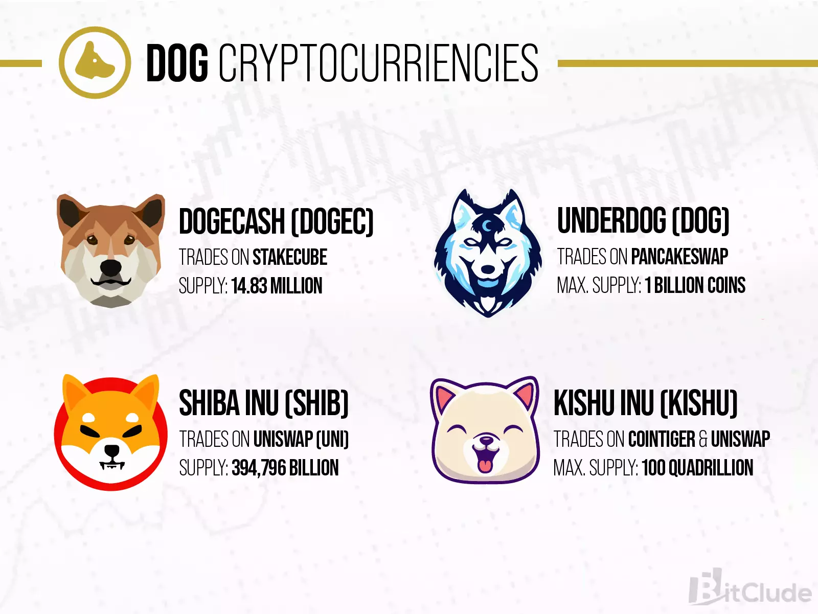 Another dog-related cryptocurrencies are Dogecash, Underdog, Shiba Inu and Kishu Inu.