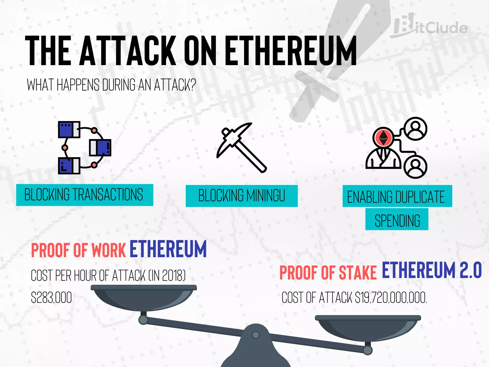 Attack on Ethereum - what is happening during the attack on ethereum?