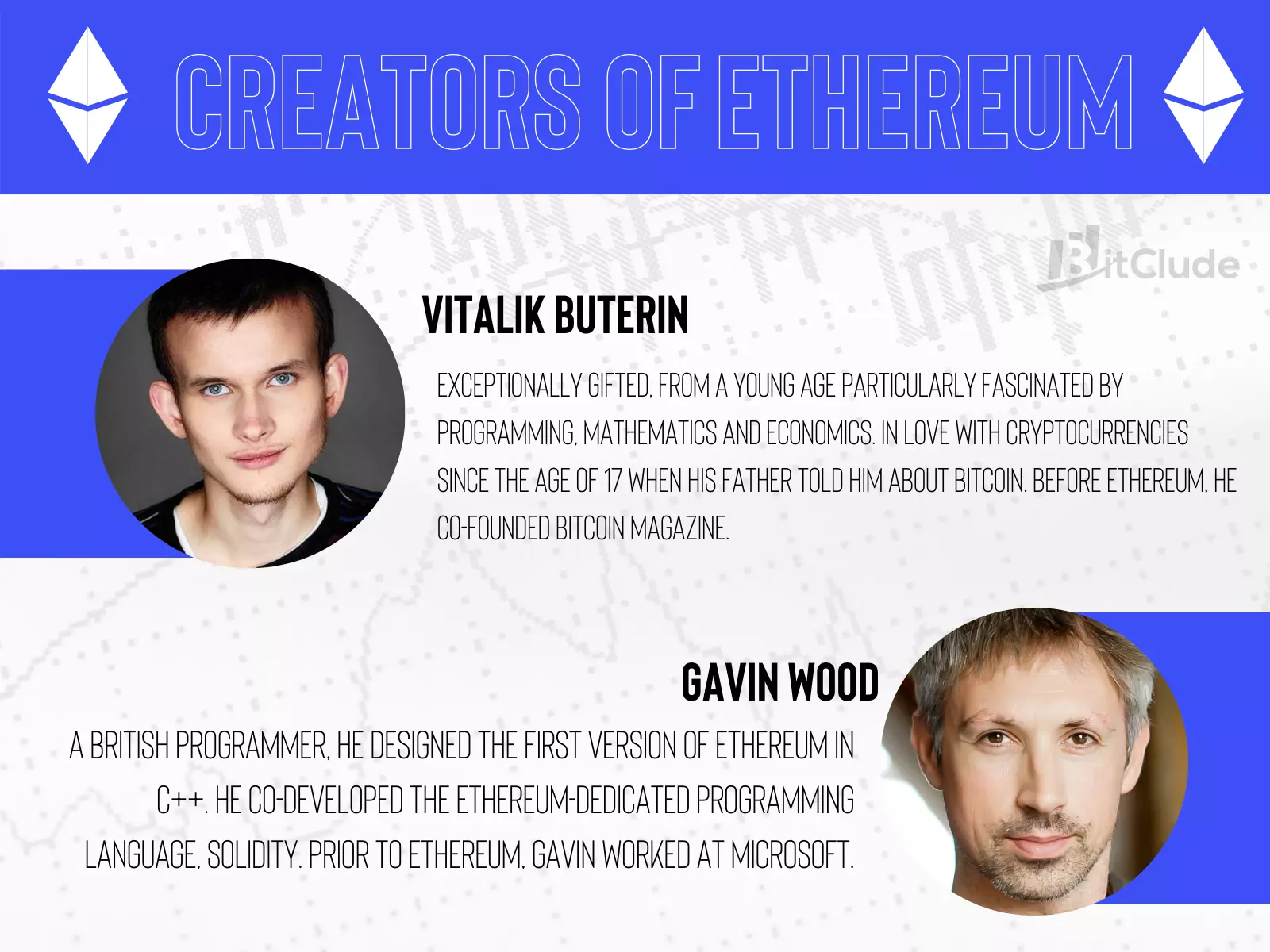 Ethereum Creators - Vitalik Biterin and Gavin Wood