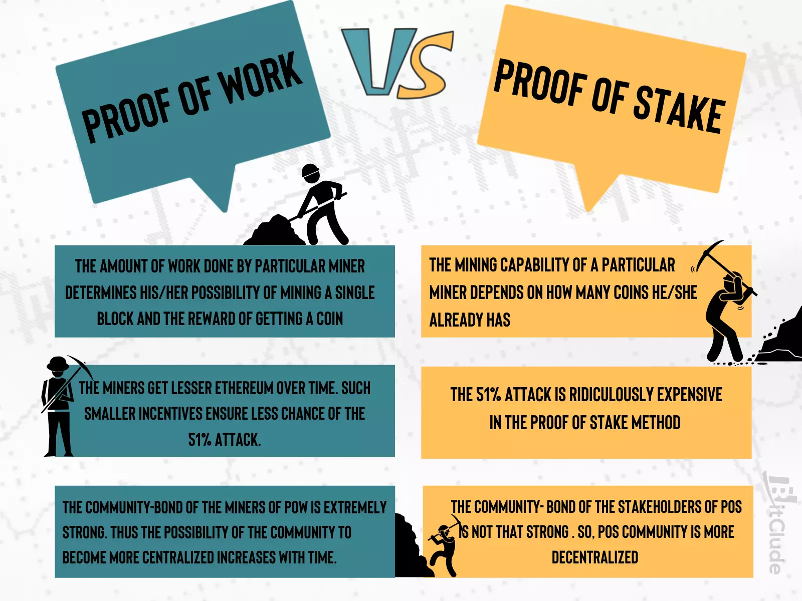 Differences between proof of work and proof of stake