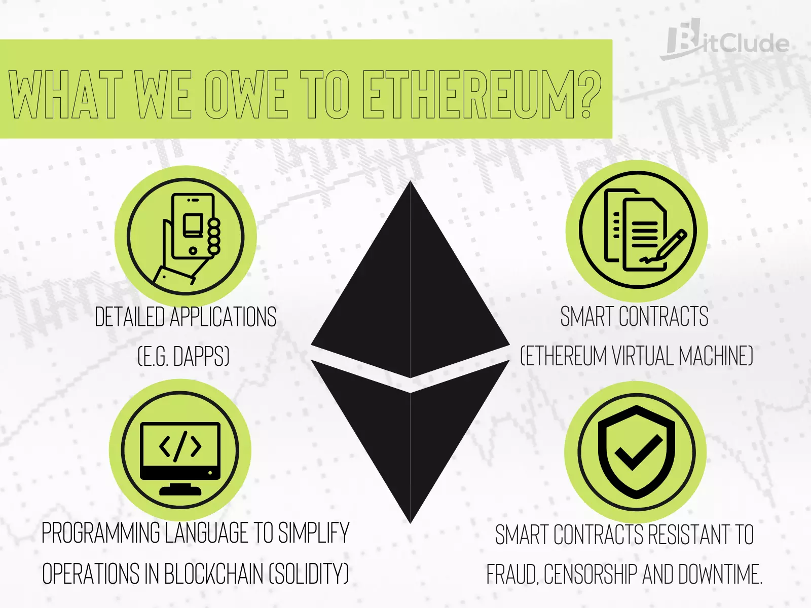 What we owe to ethereum