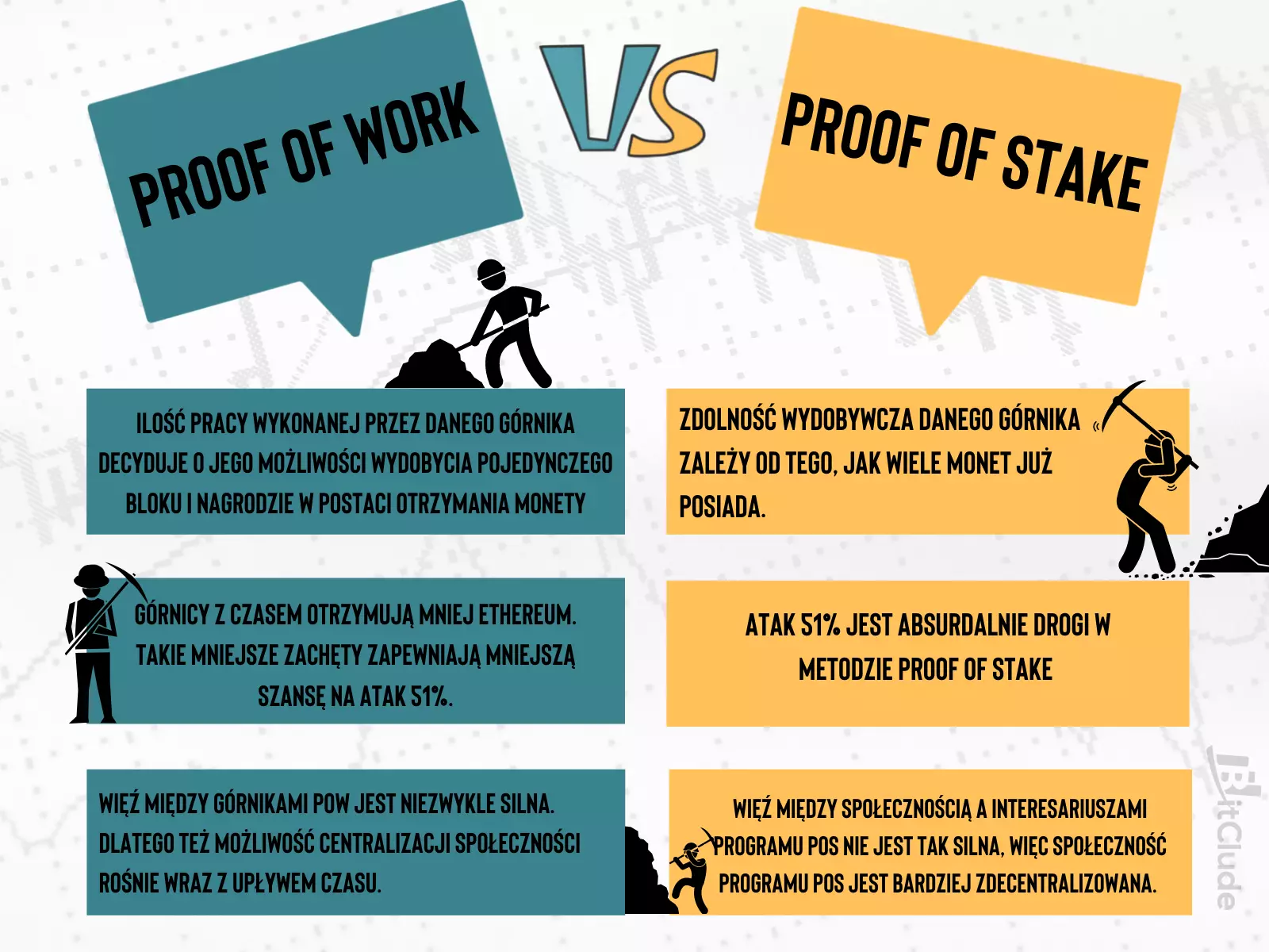 Różnice pomiędzy proof of work, a proof of stake