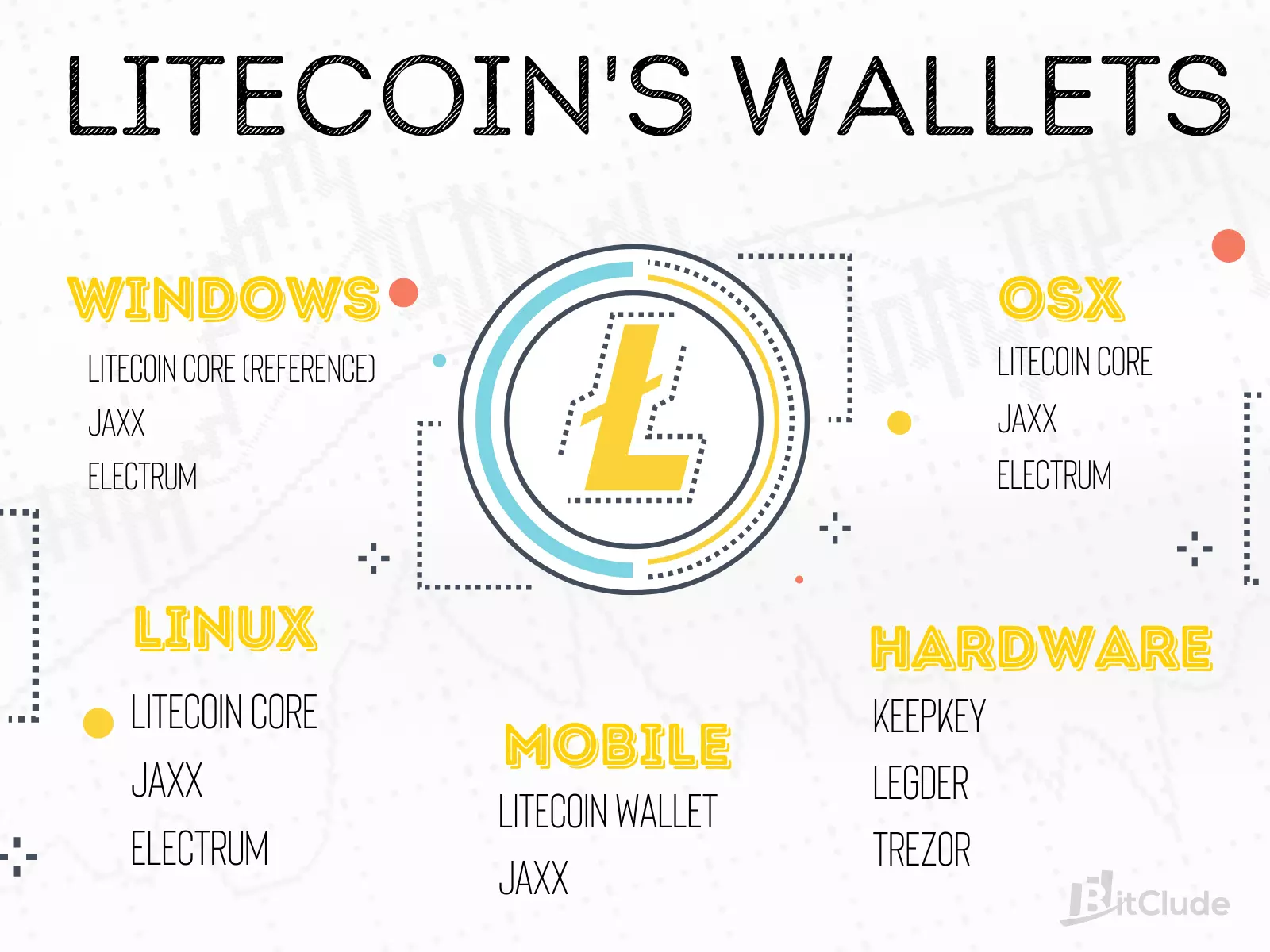 Litecoin wallets