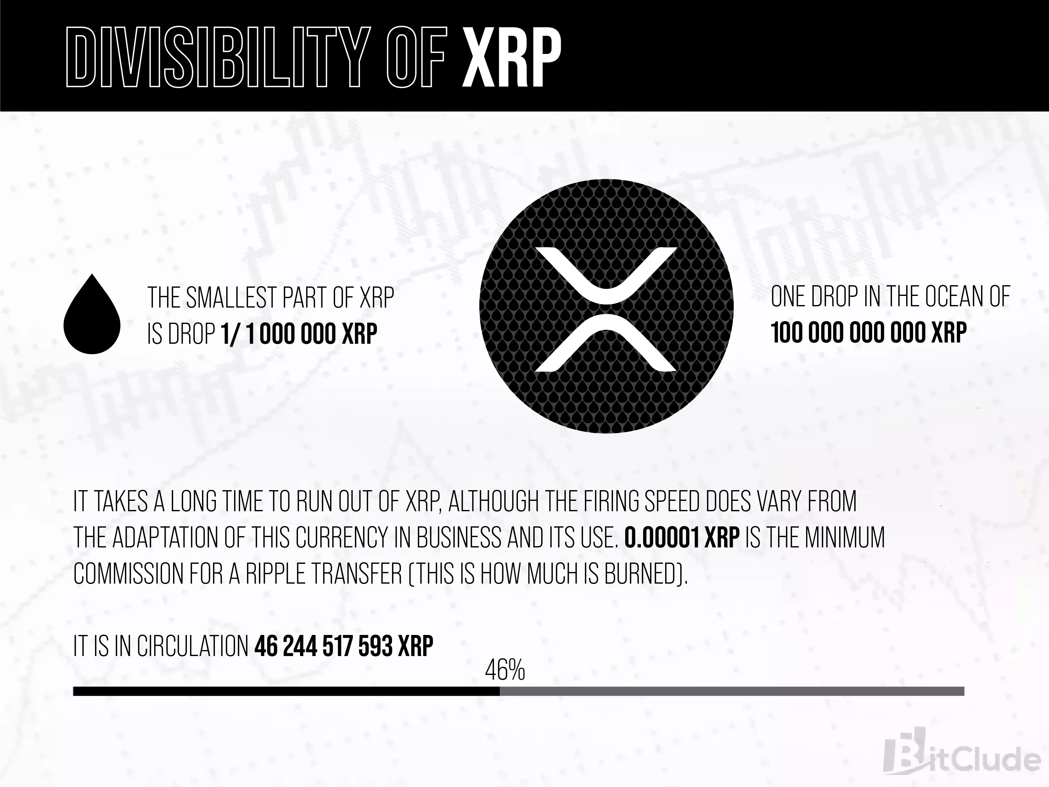 Divisibility of XRP into smaller units, XRP burning as a fee per transaction.