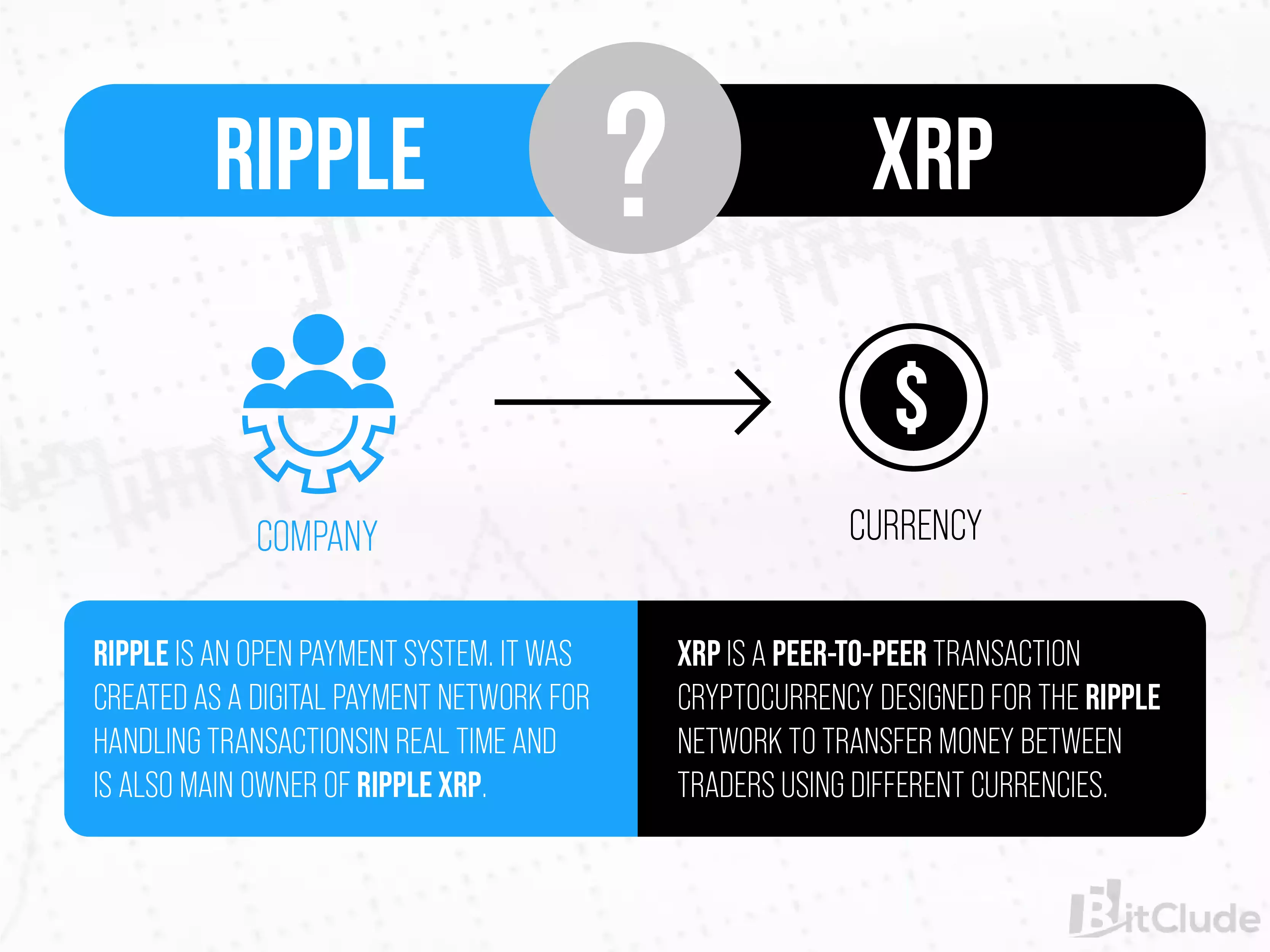 Ripple is not a cryptocurrency - Ripple is a company and XRP is a cryptocurrency
