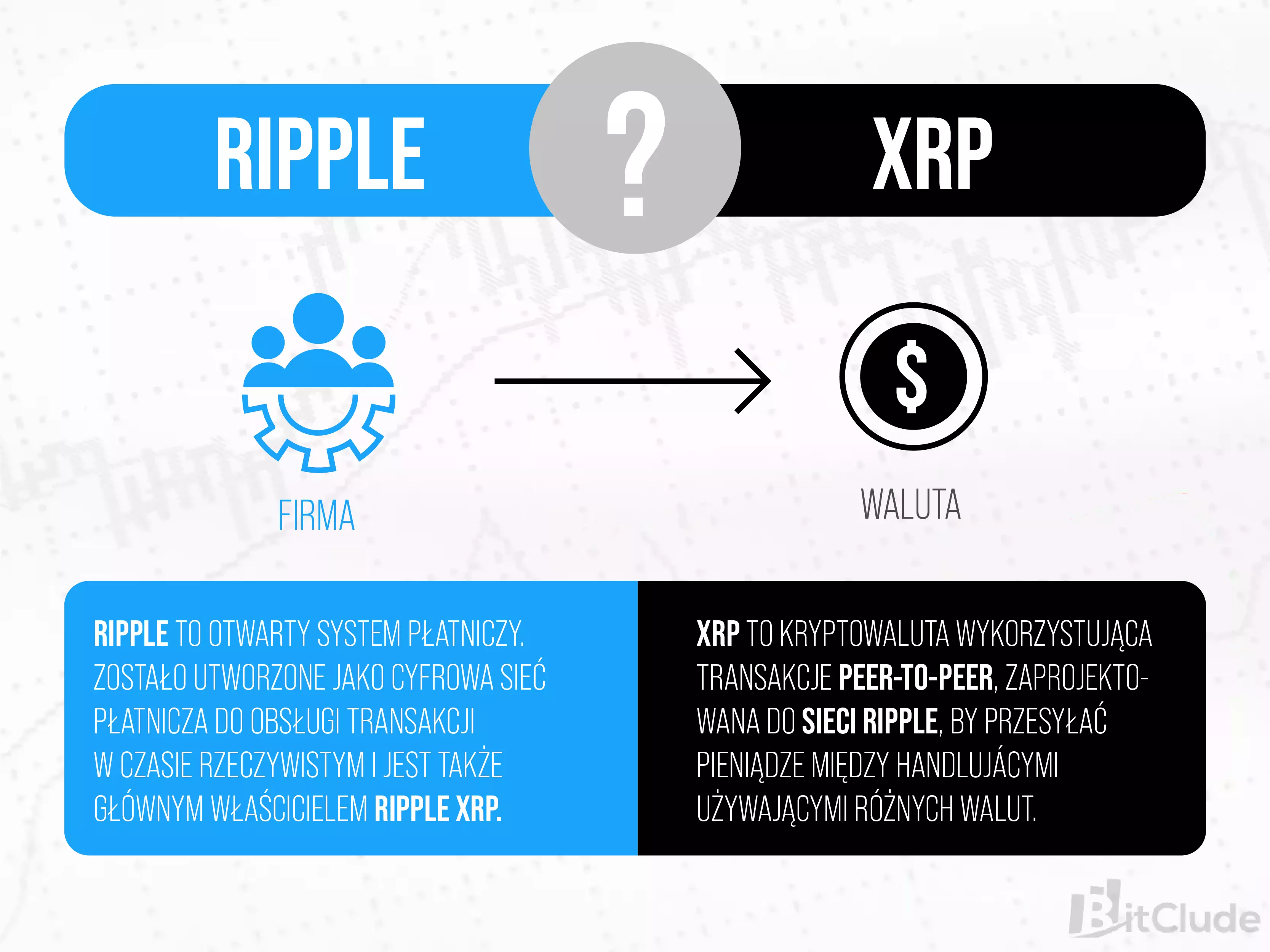 Ripple to nie kryptowaluta - Ripple jest firmą, a XRP kryptowalutą