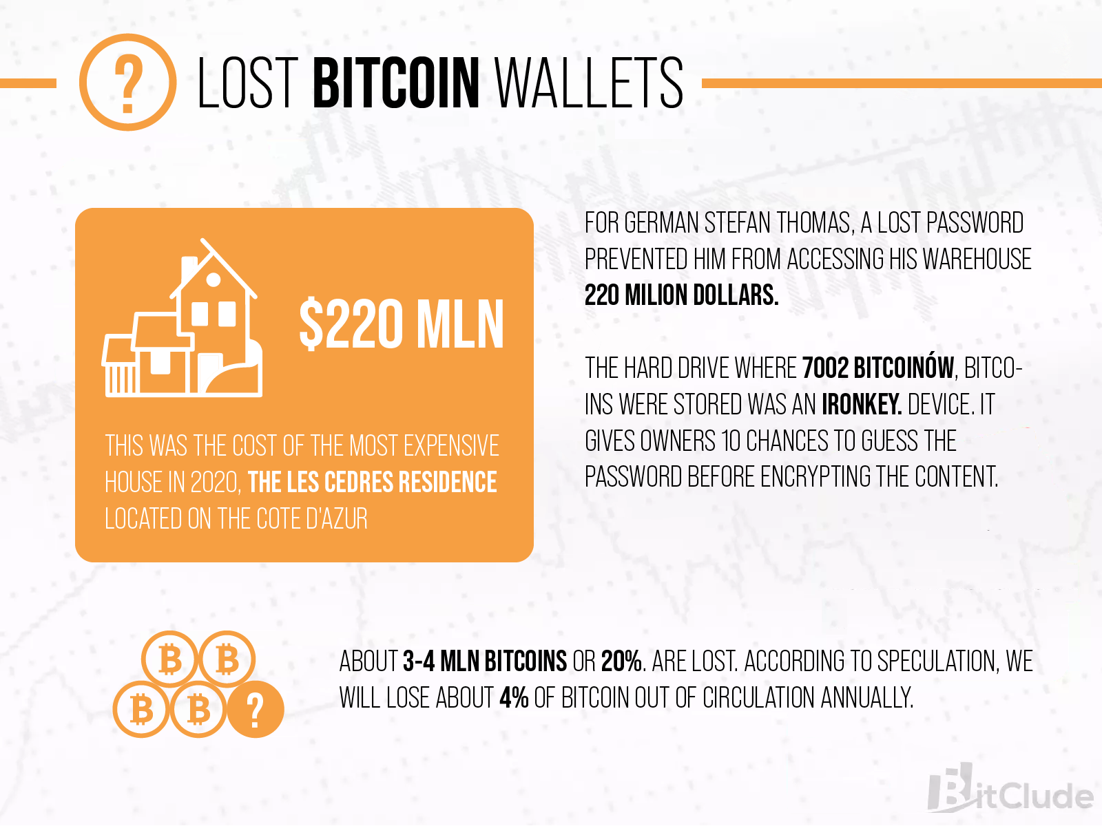 Lost Bitcoin Wallets