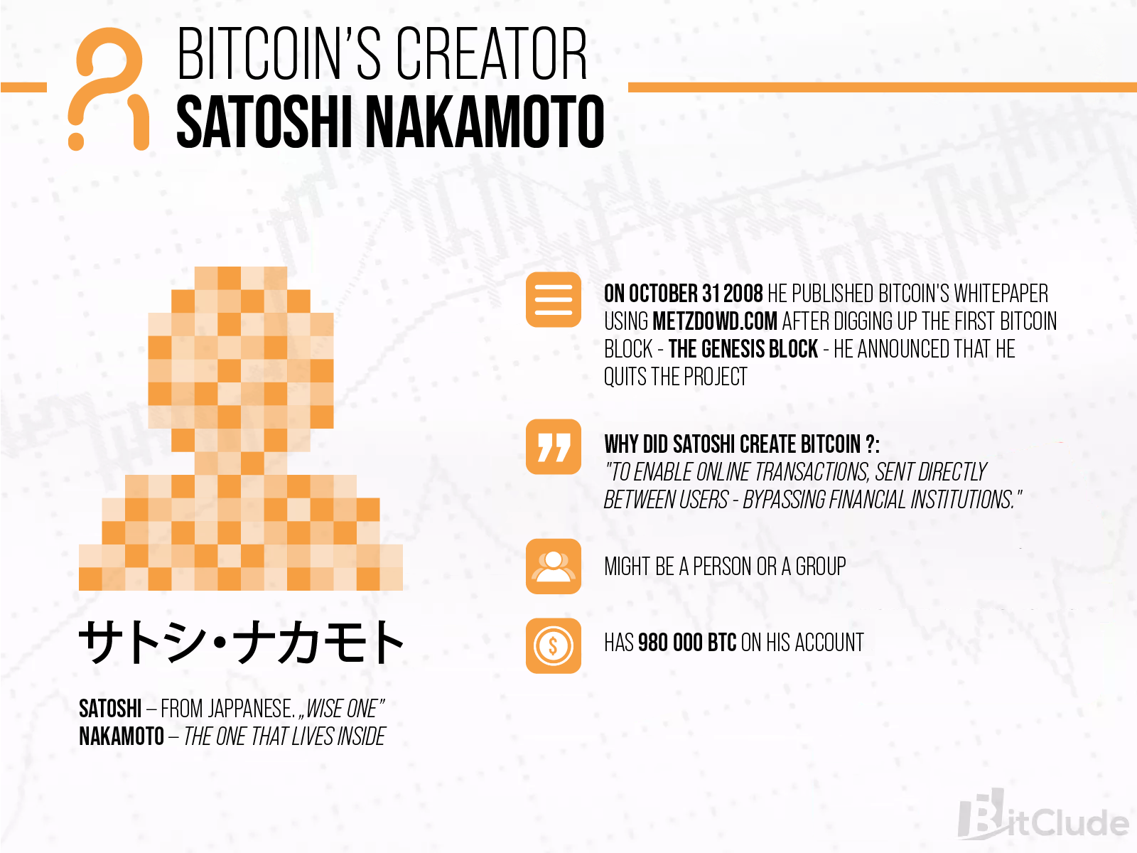 The creator or creators of Bitcoin hide under the anonymous nickname of Satoshi Nakamoto.