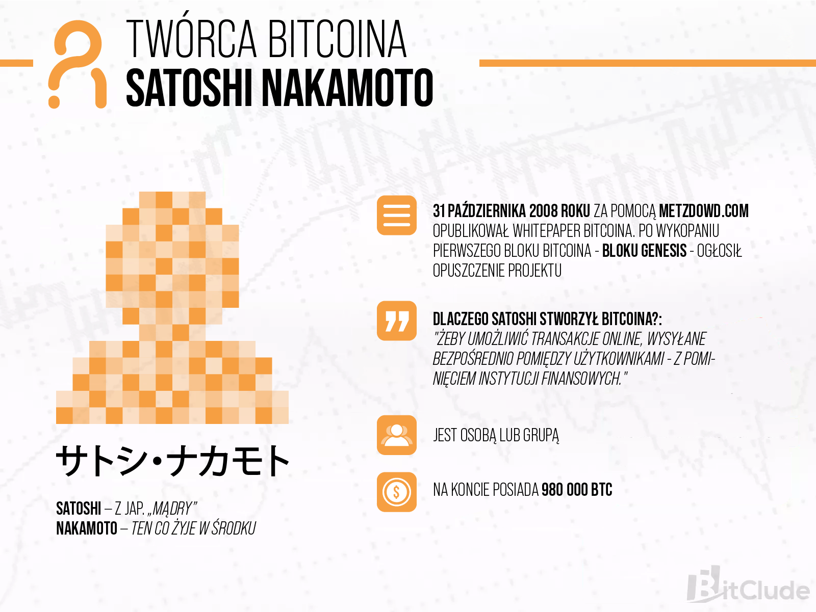 Twórca lub twórcy Bitcoina kryją się pod anonimowym pseudonimem Satoshi Nakamoto.