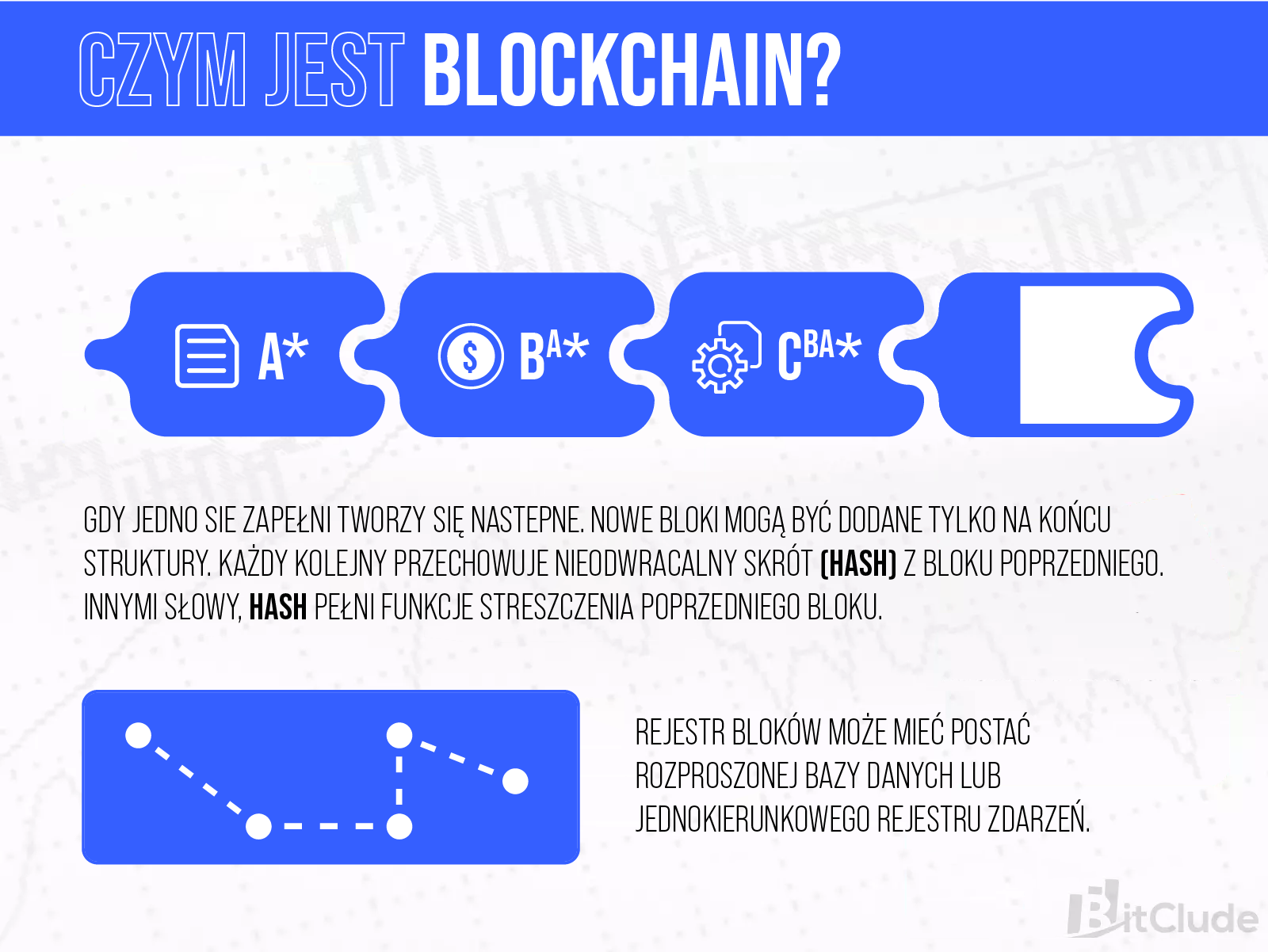 Co to jest blockchain? Blockchain to rejestr bloków, zawierających informacje o transakcjach.