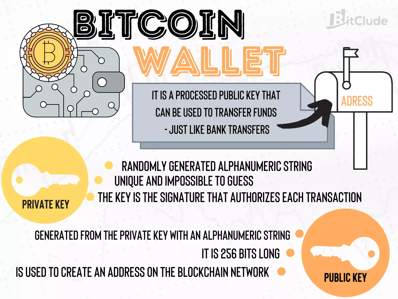 We explain what a bitcoin wallet is