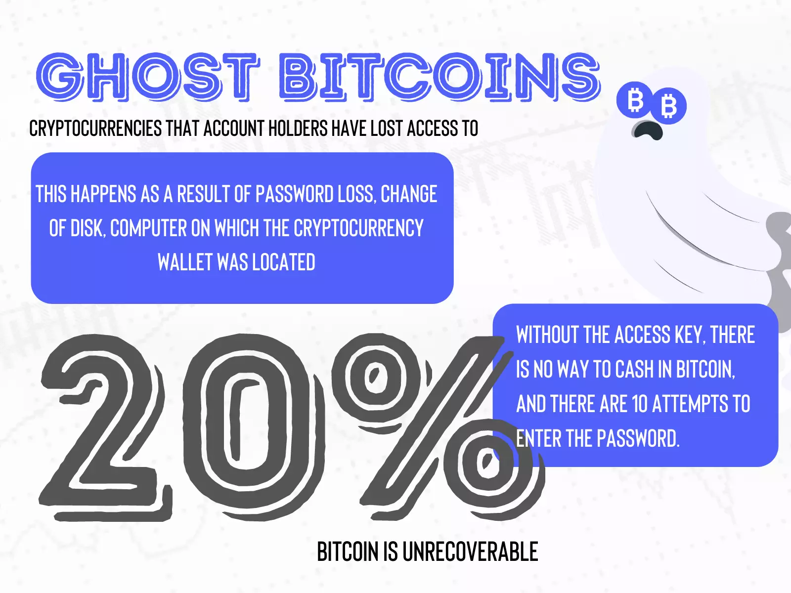 What are ghost bitcoins? These are bitcoin whose owners have lost access - forever.