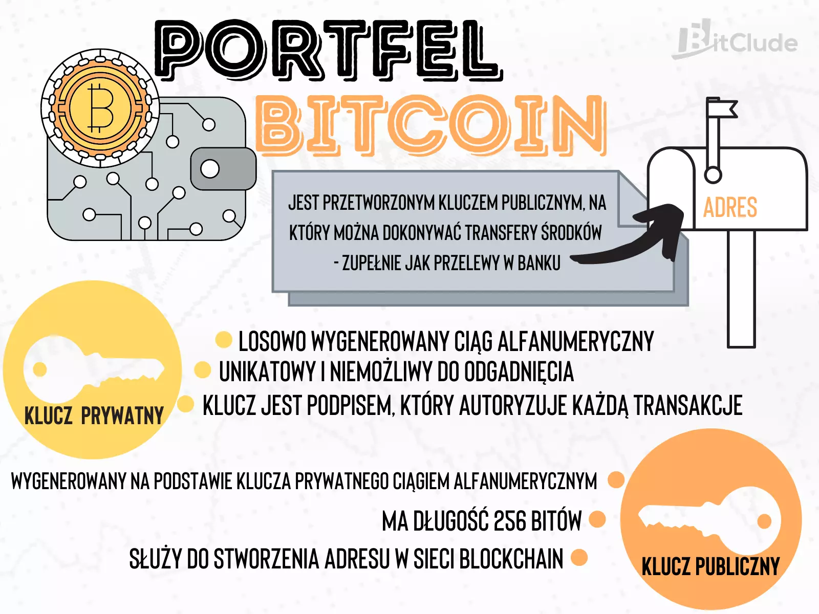 Wyjaśniamy czym jest portfel bitcoin
